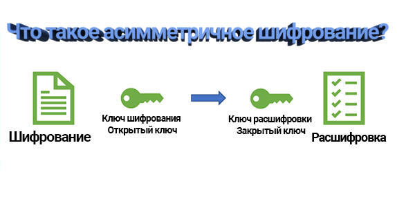 Какое шифрование использует телеграм